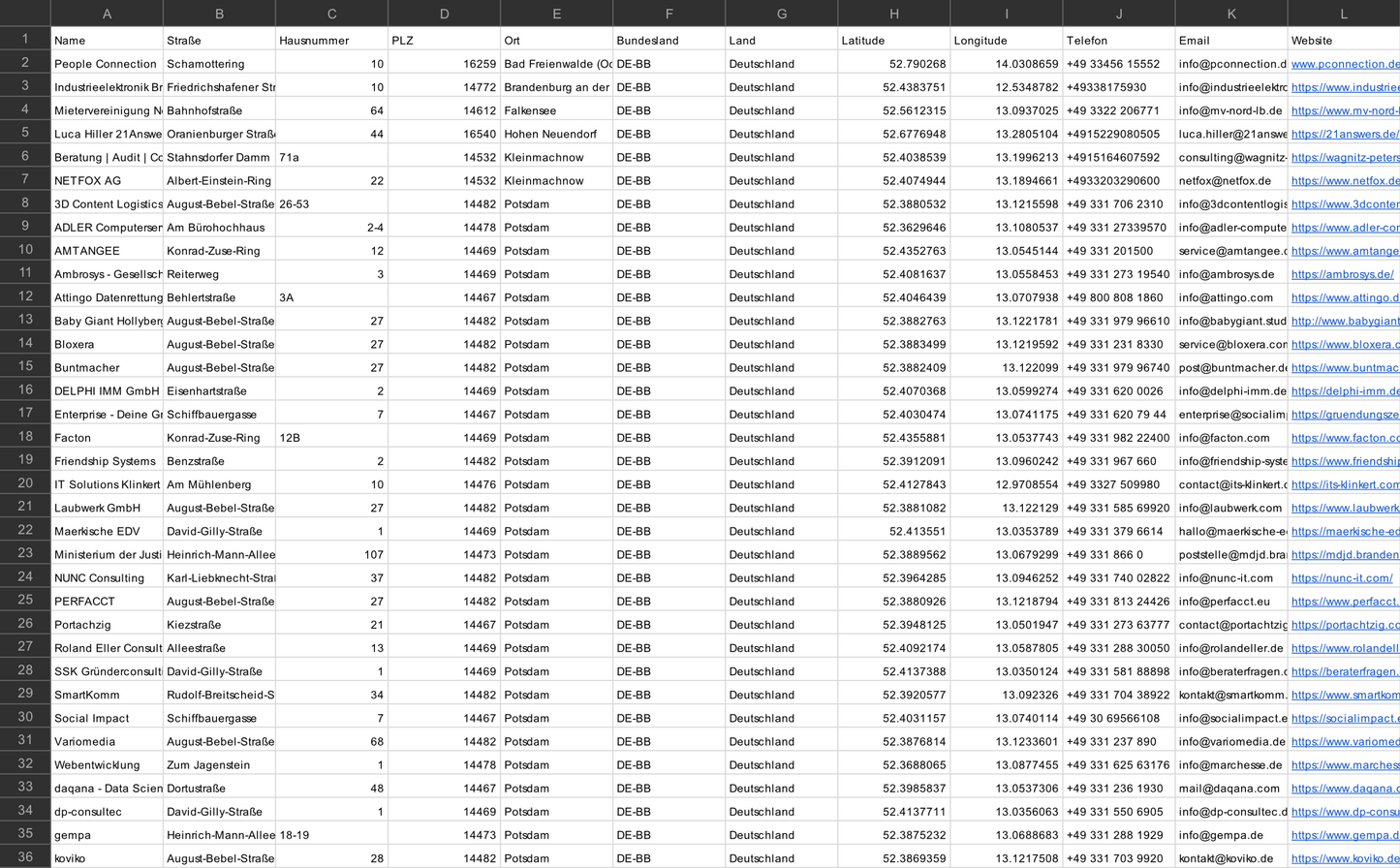 KI-Beratung & Automatisierung Deutschland – B2B Adressdatenbank kaufen | 3.627 Einträge