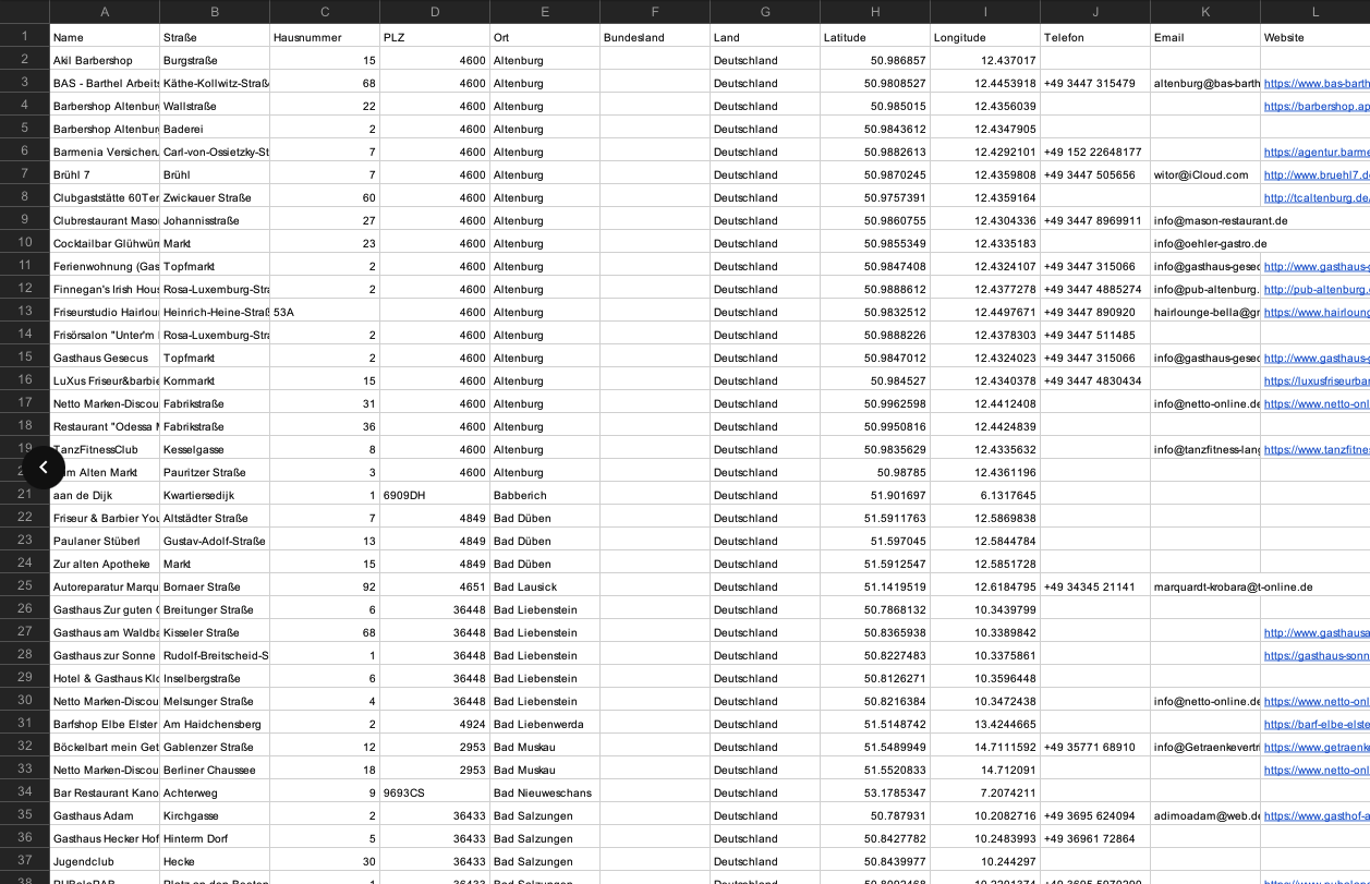Bars & Nachtleben Deutschland – B2B Adressdatenbank kaufen | 22.240 Einträge