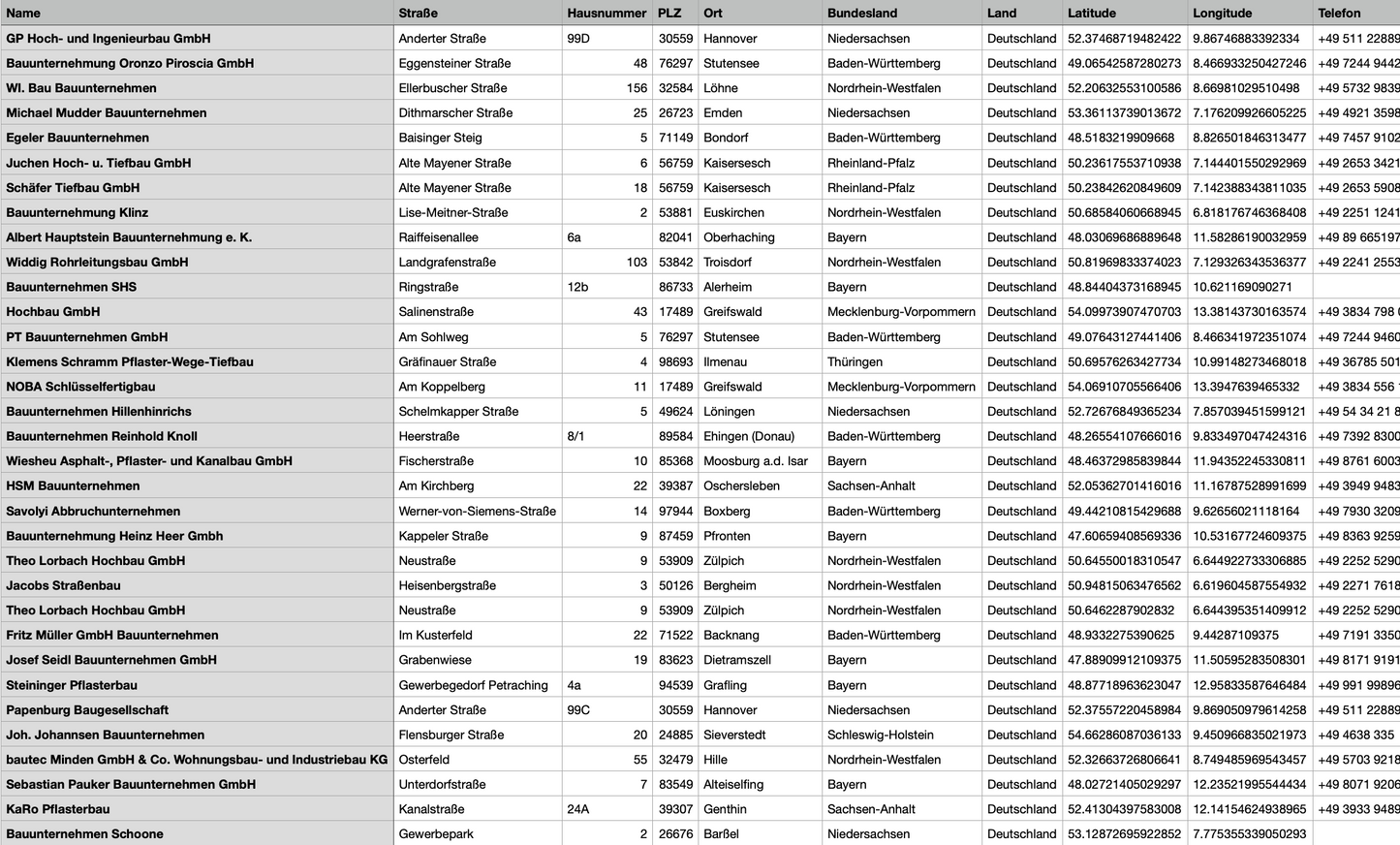 Bauunternehmen Deutschland – B2B Adressdatenbank | 11.004 Einträge