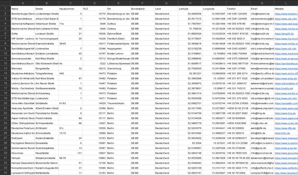 Medizintechnik Hersteller Deutschland – B2B Adressdatenbank kaufen | 2.289 Einträge
