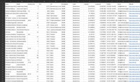 Medizintechnik Hersteller Deutschland – B2B Adressdatenbank kaufen | 2.289 Einträge