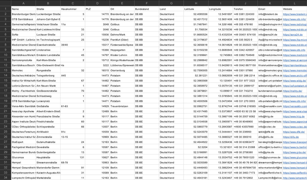 Medizintechnik Hersteller Deutschland – B2B Adressdatenbank kaufen | 2.289 Einträge
