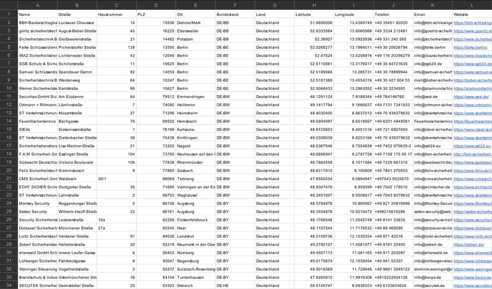 Sicherheitsdienste & Wachdienste Deutschland – B2B Adressdatenbank kaufen | 274 Einträge
