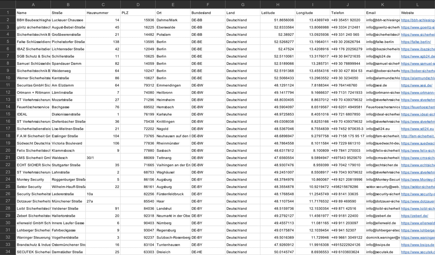 Sicherheitsdienste & Wachdienste Deutschland – B2B Adressdatenbank kaufen | 274 Einträge