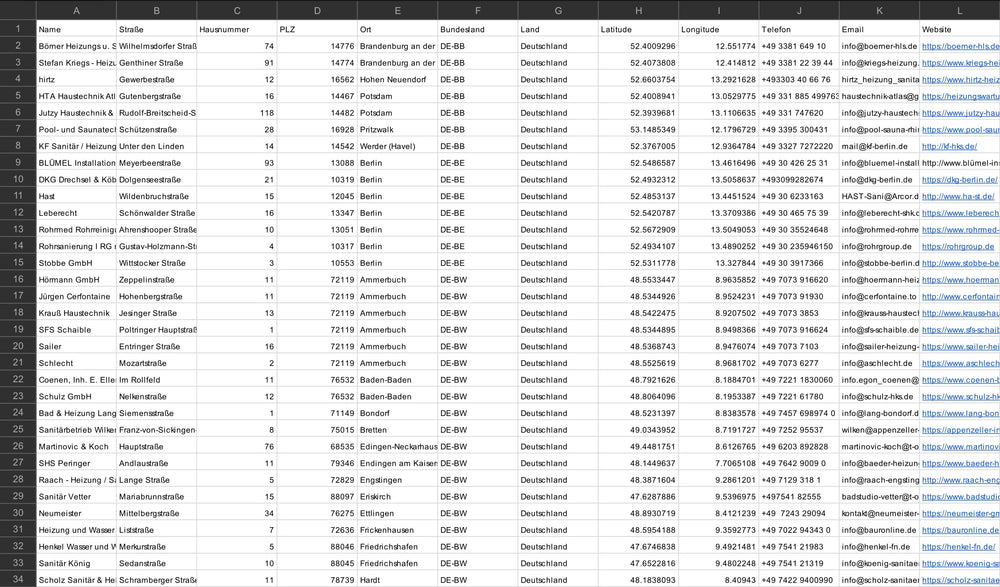 Kanalsanierung & Abwassertechnik Deutschland – B2B Adressdatenbank kaufen | 1.260 Einträge