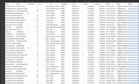 Dentallabore & Zahntechnik Deutschland – B2B Adressdatenbank kaufen | 253 Einträge