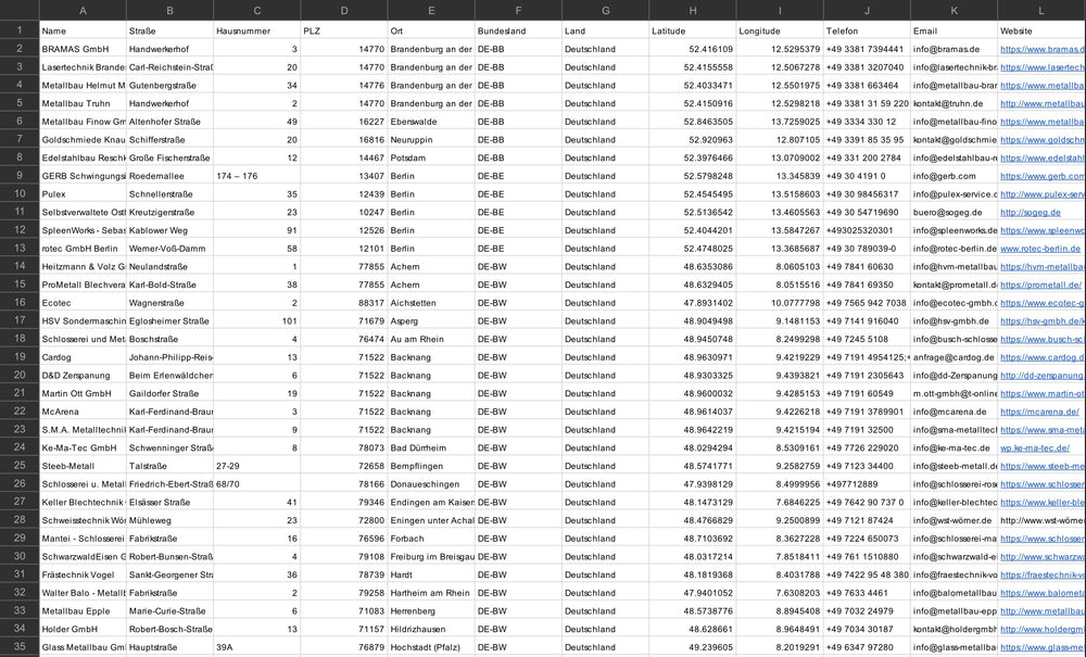 Schweißtechnik & Schweißfachbetriebe Deutschland – B2B Adressdatenbank kaufen | 1.374 Einträge