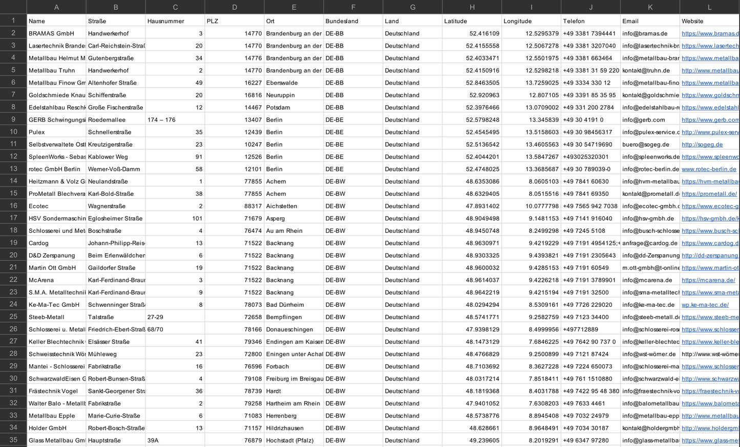 Schweißtechnik & Schweißfachbetriebe Deutschland – B2B Adressdatenbank kaufen | 1.374 Einträge