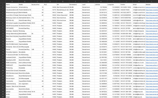 Datenschutzbeauftragte & DSGVO-Berater Deutschland – B2B Adressdatenbank kaufen | 3.576 Einträge