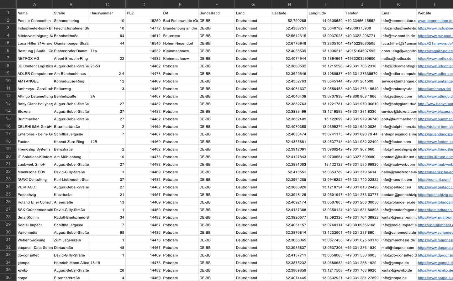 Datenschutzbeauftragte & DSGVO-Berater Deutschland – B2B Adressdatenbank kaufen | 3.576 Einträge