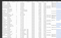 Tanzschulen Deutschland – B2B Adressdatenbank kaufen | 881 Einträge