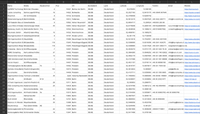 Energieberater & Energieauditoren Deutschland – B2B Adressdatenbank kaufen | 1.421 Einträge