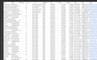 KI-Beratung & Automatisierung Deutschland – B2B Adressdatenbank kaufen | 3.627 Einträge