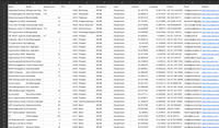 Ingenieurbüros TGA & Statik Deutschland – B2B Adressdatenbank kaufen | 2.400 Einträge