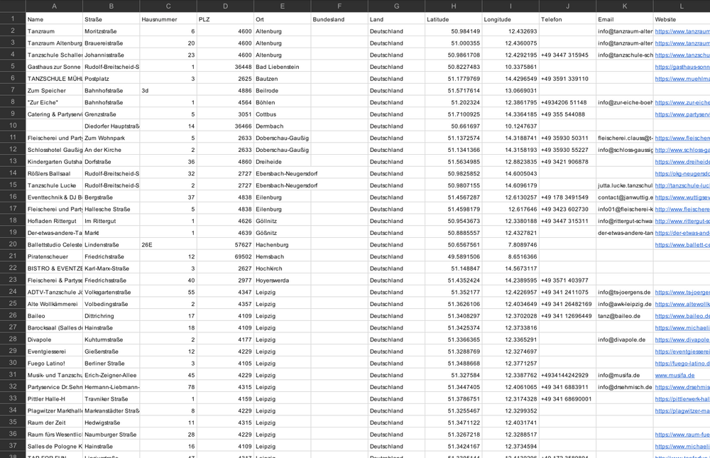 Eventlocations & Hochzeitslocations Deutschland – B2B Adressdatenbank kaufen | 1.861 Einträge