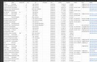 Eventlocations & Hochzeitslocations Deutschland – B2B Adressdatenbank kaufen | 1.861 Einträge