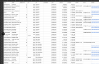 Bars & Nachtleben Deutschland – B2B Adressdatenbank kaufen | 22.240 Einträge