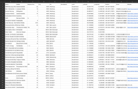 Klimaanlagen Anbieter Deutschland – B2B Adressdatenbank kaufen | 1.030 Einträge