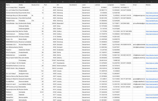 Entsorgung & Recycling Deutschland – B2B Adressdatenbank kaufen | 1.322 Einträge