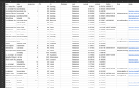 Entsorgung & Recycling Deutschland – B2B Adressdatenbank kaufen | 1.322 Einträge
