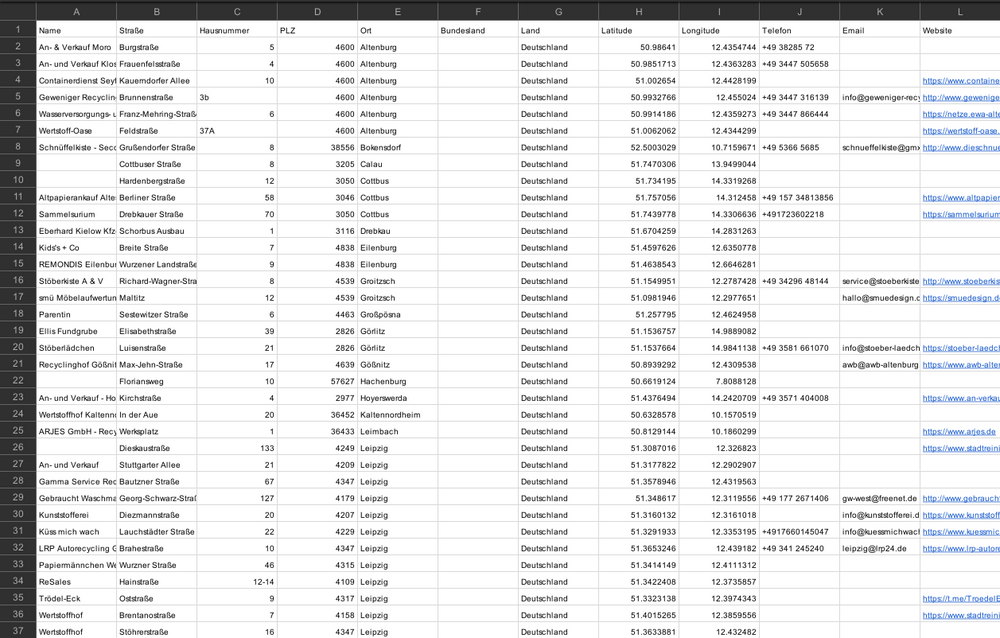 Entsorgung & Recycling Deutschland – B2B Adressdatenbank kaufen | 1.322 Einträge