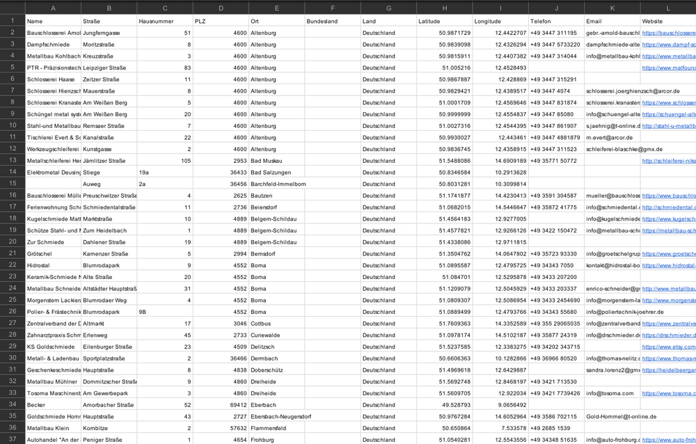 Schlossereien & Metallbau Deutschland – B2B Adressdatenbank kaufen | 2.638 Einträge