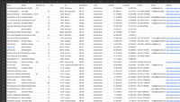 Marketingagenturen Deutschland – B2B Adressdatenbank kaufen | 1.647 Einträge