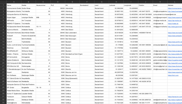 Kassensystem Anbieter & Entwickler Deutschland – B2B Adressdatenbank kaufen | 6.528 Einträge