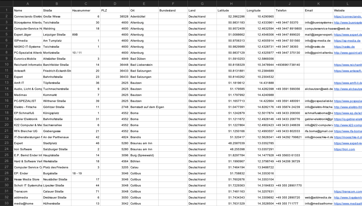 Kassensystem Anbieter & Entwickler Deutschland – B2B Adressdatenbank kaufen | 6.528 Einträge