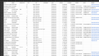 Kassensystem Anbieter & Entwickler Deutschland – B2B Adressdatenbank kaufen | 6.528 Einträge