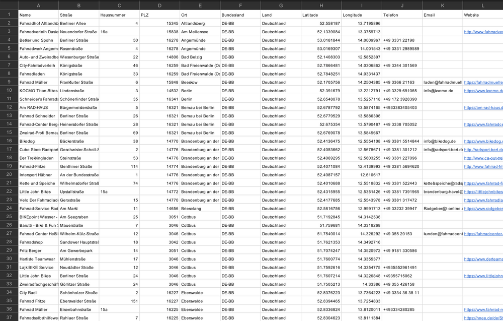 Fahrrad & E-Bike Händler Deutschland – B2B Adressdatenbank kaufen | 5.787 Einträge