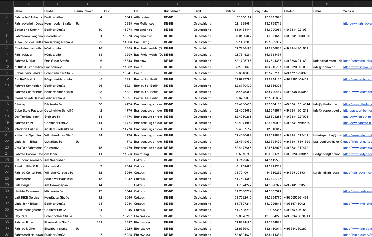 Fahrrad & E-Bike Händler Deutschland – B2B Adressdatenbank kaufen | 5.787 Einträge