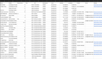 IT-Systemhäuser & Managed Service Provider Deutschland – B2B Adressdatenbank kaufen | 7.899 Einträge