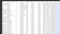 Versicherungsunternehmen & Risikoabsicherung Deutschland – B2B Adressdatenbank kaufen | 6.644 Einträge