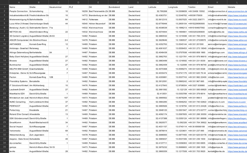 KI-Beratung & Automatisierung Deutschland – B2B Adressdatenbank kaufen | 3.627 Einträge