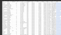 Personalvermittlung & Headhunter Deutschland – B2B Adressdatenbank kaufen | 895 Einträge