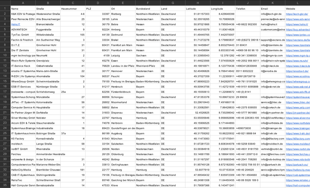 Deutsche Unternehmen mit IT-bezogenen Dienstleistungen