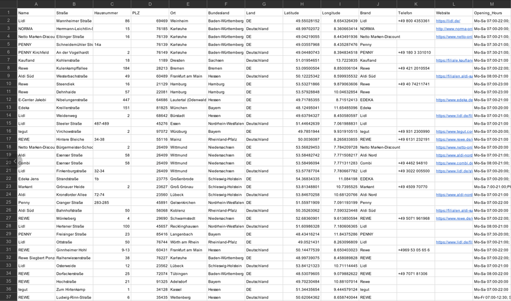 Lebensmittel-Einzelhandelsfilialen in Deutschland