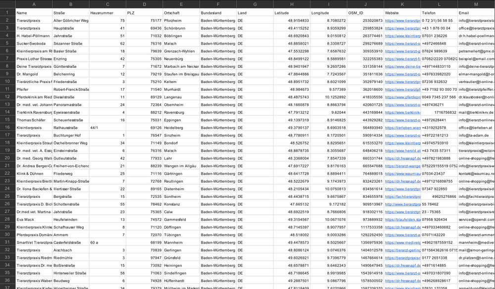 Tierarztpraxen in Deutschland